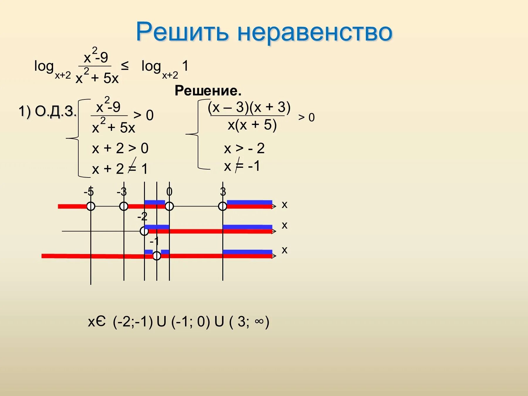 Решить неравенство 8 6x 4 2 11. Решите неравенство log. Log3 x>2 решить неравенство. Решите неравенство log^2. Решение неравенства 1/2 log2(x 2-1)>1.