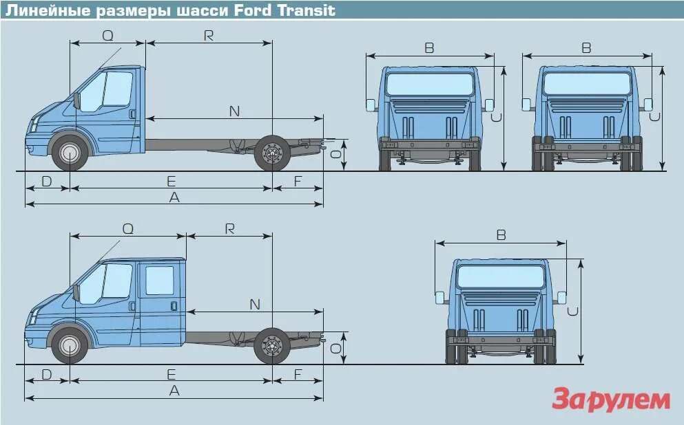 Transit размеры. Ford transit грузовой бортовой габариты. ford transit бортовой габариты кабины. форд транзит шасси размеры. габариты форд транзит шасси.