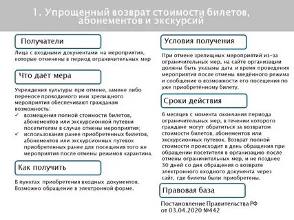 Перечень мер поддержки