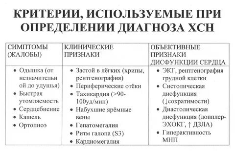 Сердечная недостаточность отзывы