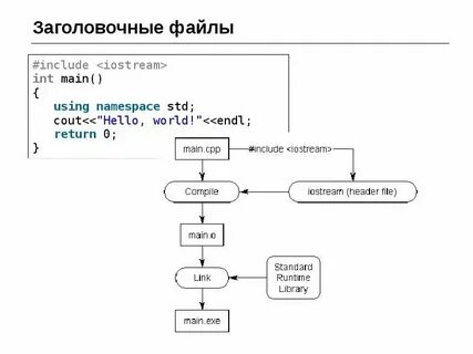 Готовые примеры c