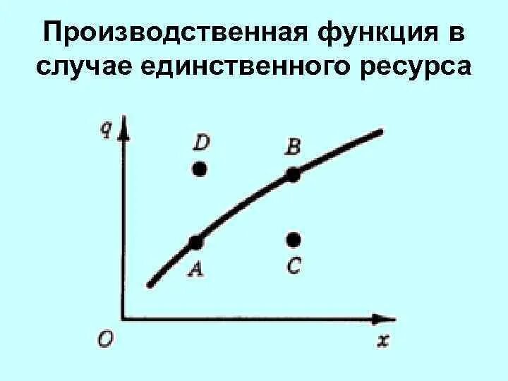 К Аддитивным Производственным Функциям Относят Линейные Производственные Функции