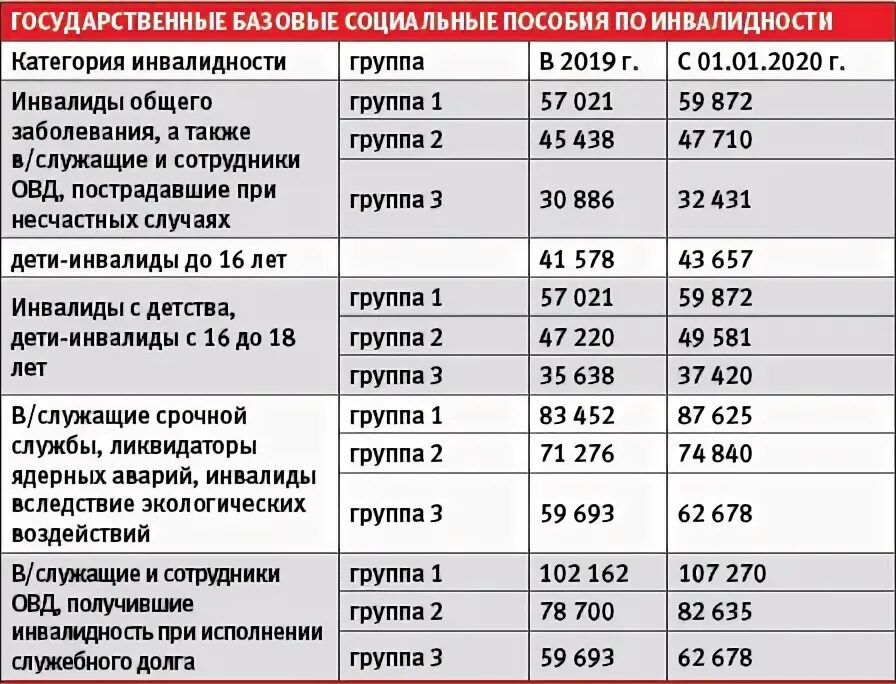 Повышение пенсии в казахстане с 1. Повышение пенсии в казахстане с 1