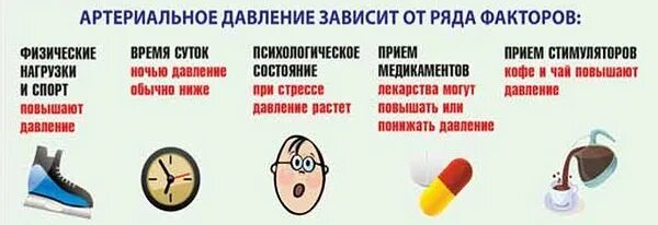 Давление после обеда. Факторы влияющие на артериальное давление человека. Артериальное давление факторы влияющие на давление. Факторы влияющие на повышение артериального давления. Факторы понижения артериального давления.