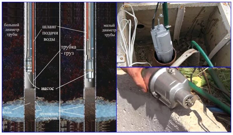 Какой насос опускают в скважину. Промывка скважины вибрационным насосом. Вибрационный насос для прокачки скважины. Прокачиваем скважину после бурения вибрационным насосом. Насос Ручеек 25 метров погружение.