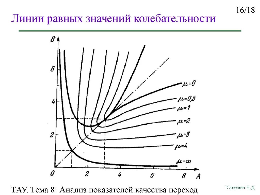 Как найти момент относительно точки теоретическая механика. Произвольная плоская система сил. Формула равнодействующей силы. Линии равного уровня. Правило рычага формула.
