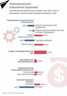 Сколько людей в армении 2024