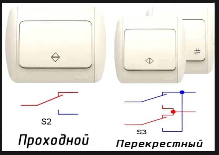 Чем отличаются выключатели