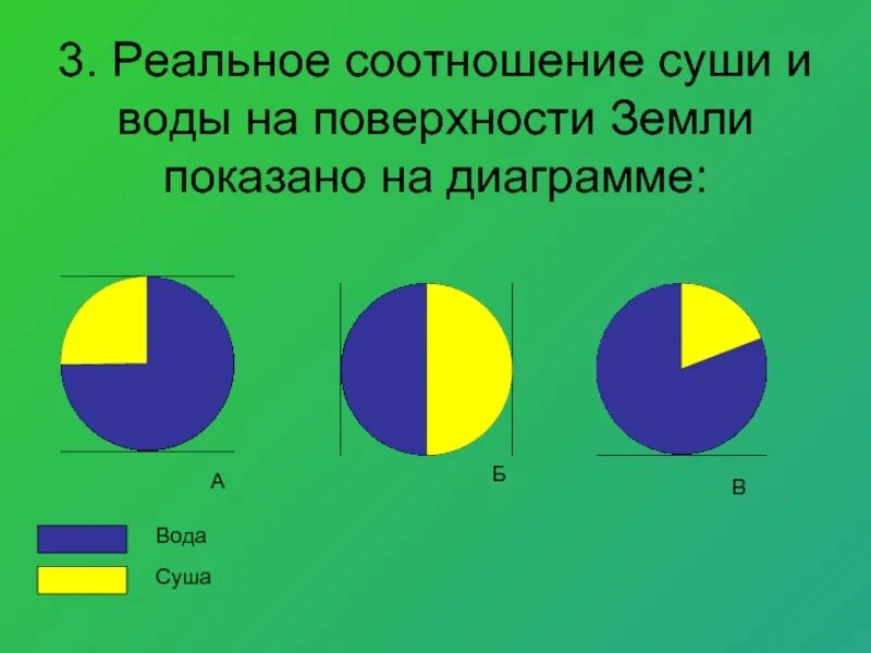 Вода и суша соотношение. Соотношение площади суши и воды на земле. Вода и суша соотношение на земле. Процентное соотношение суши и воды на земле. Соотношение суши и океана