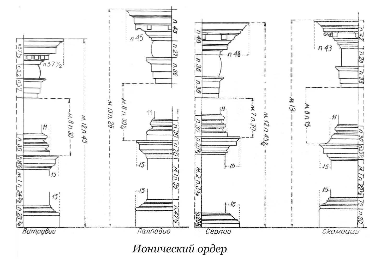 Цифры ордера. Колонна Ионического ордера по Палладио. Колонна Ионического ордера чертеж. Капитель Ионического ордера. Капитель колонны Ионического ордера.