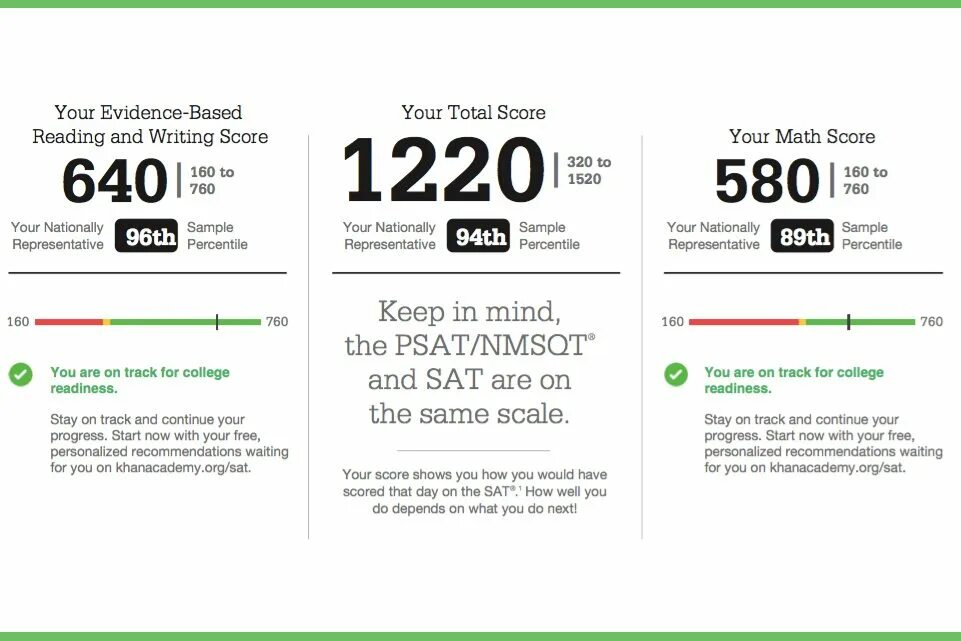 Sat (экзамен). Sat score. Sat баллы. Sat Результаты. Тесте sat