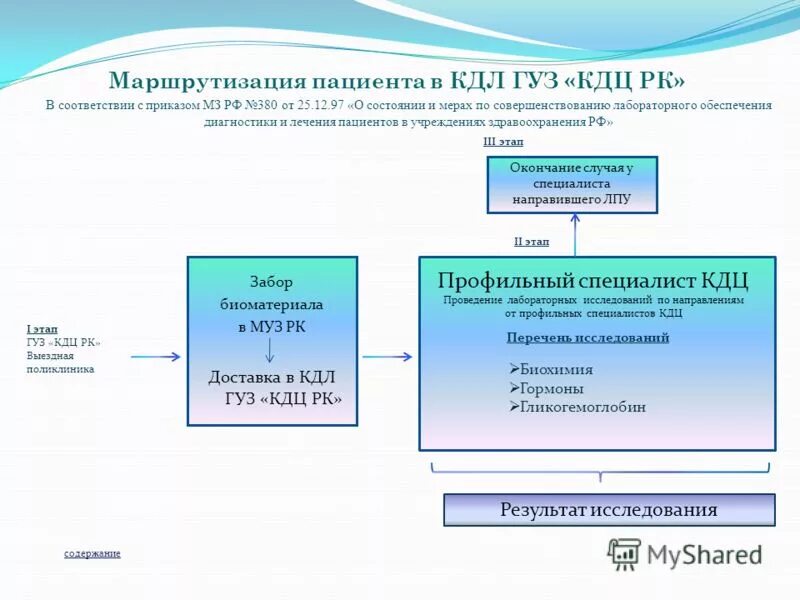 Маршрутизация медицинской помощи