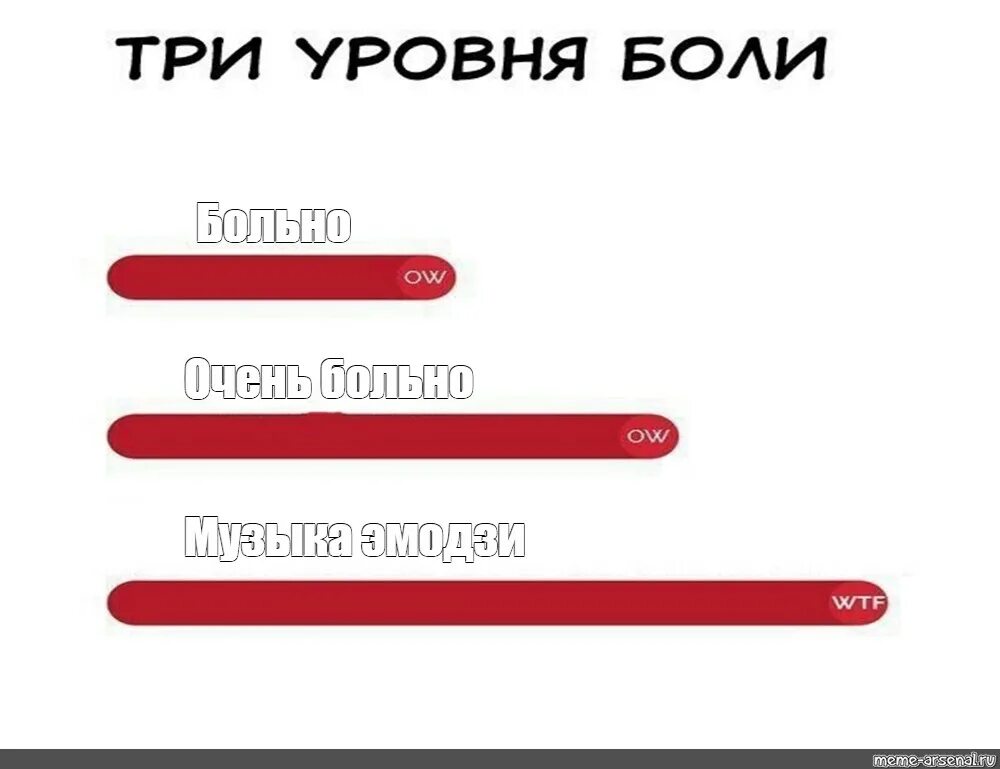 Memes шаблоны. Шаблон для мема. мемы шаблоны. шаблоны для мемов. уровни боли мем.