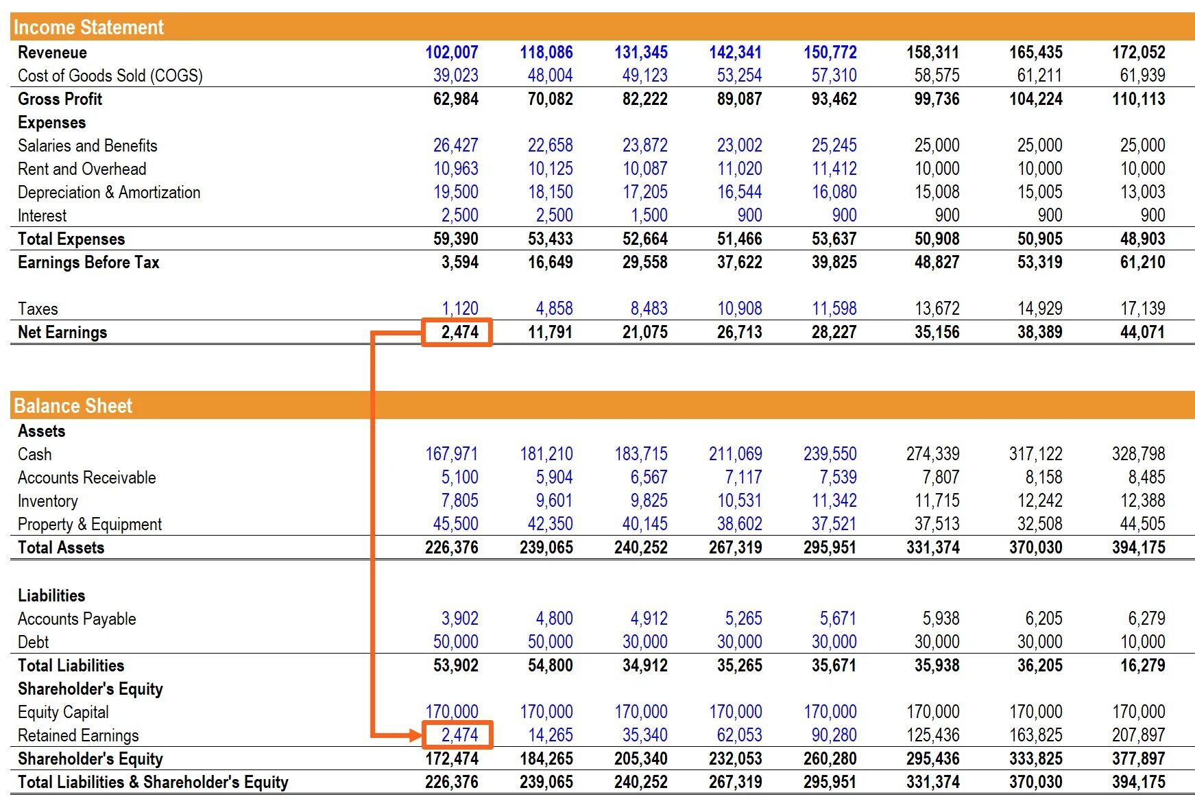 Including statement. Cash Flow отчет о прибылях и убытках. Cash Flow Statement Statement. Cash Flow таблица. Balance Sheet and Income Statement.