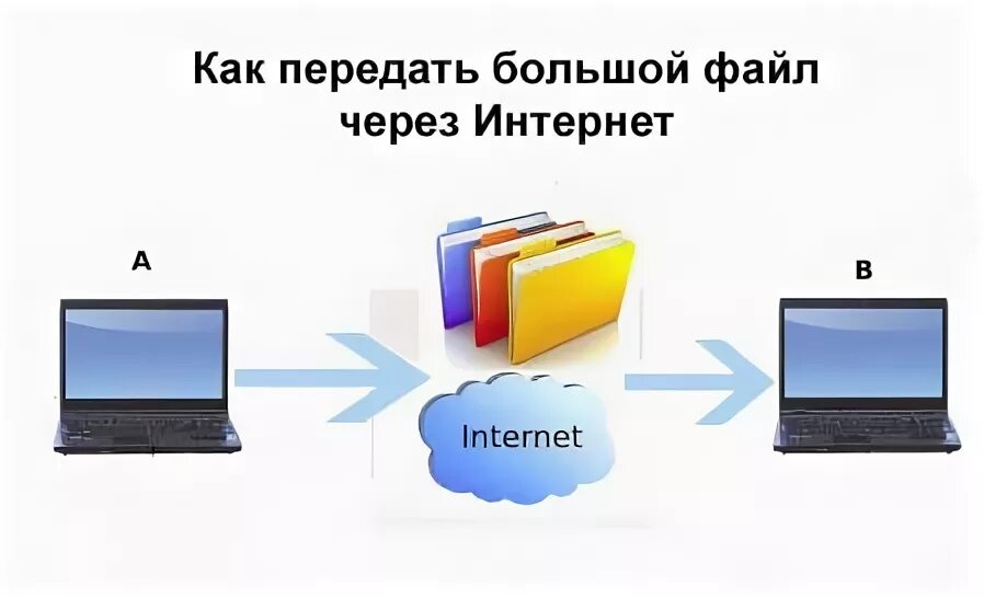 Как можно передавать интернет