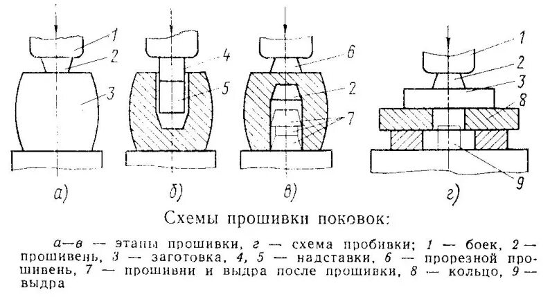 Esp12e схема подключения. 2. Схема подключения январь 5. Схема прошивки январь 5. Кей-99 схема прошивка.