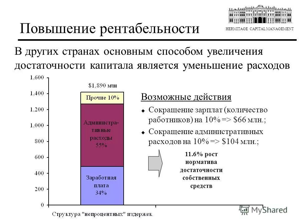 К росту рентабельности ведет минимизация. Способы повышения рентабельности. Способы повышения рентабельности предприятия. Способы увеличения рентабельности. Мероприятия по повышению рентабельности.