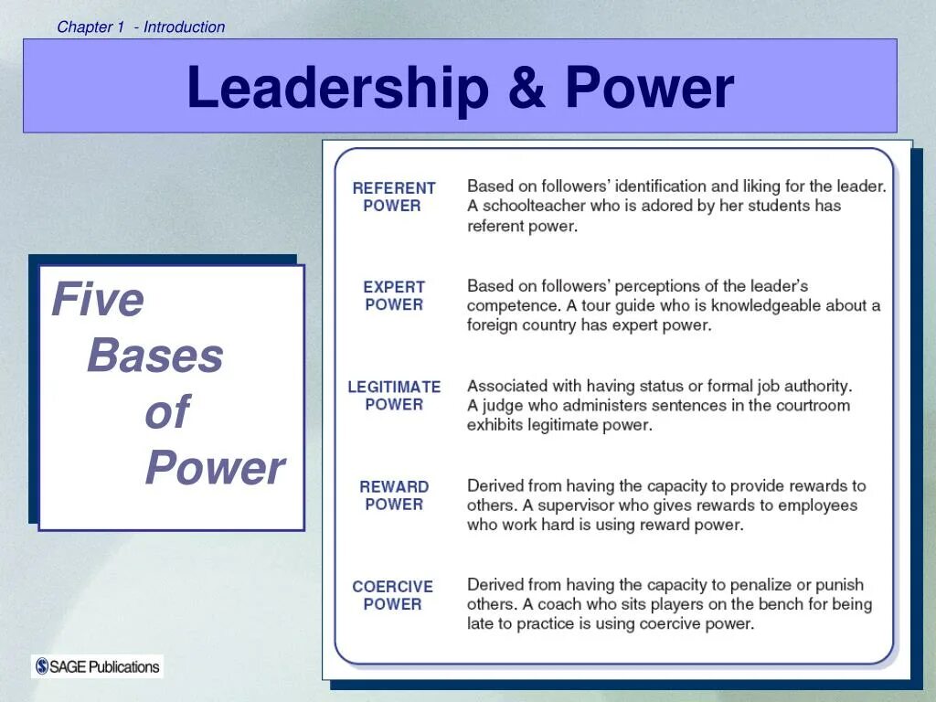 Reward power. Power&#039;s reward. power of leadership. referent power картинка. expert power leadership.