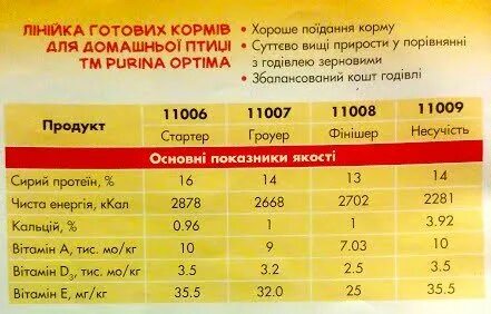 Сколько старта нужно