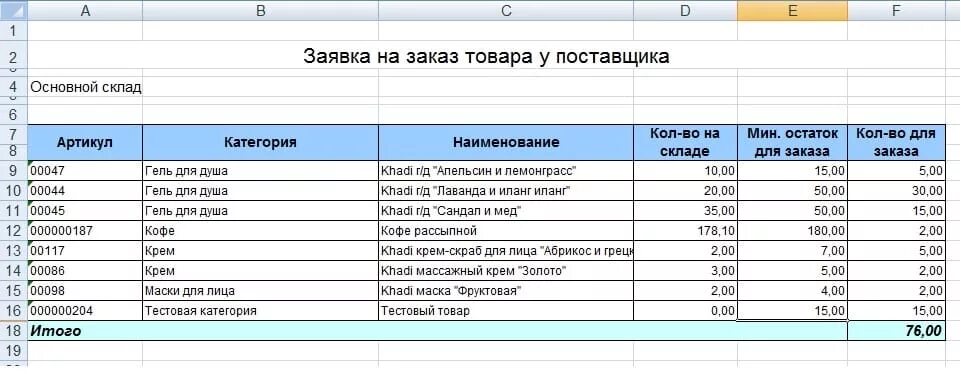 Заявка на закупку образец. Заявка на поставку товара. Заявка на отгрузку товара. Составление заявки на товар. Пример заявки на покупку товара.