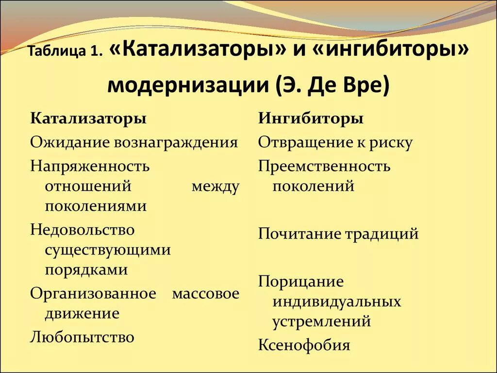 Приведите пример использования катализатора , waste, Russia, Yoshkar-Ola, Festivalnaya ulitsa, 72 Yandex M