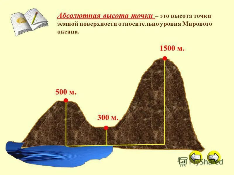 Определить высоту холма. Абсолютная и Относительная высота. Абсолютная высота абсолютная высота. Относительная и абсолютная высота точки. Что такое абсолютная и Относительная высота в географии.