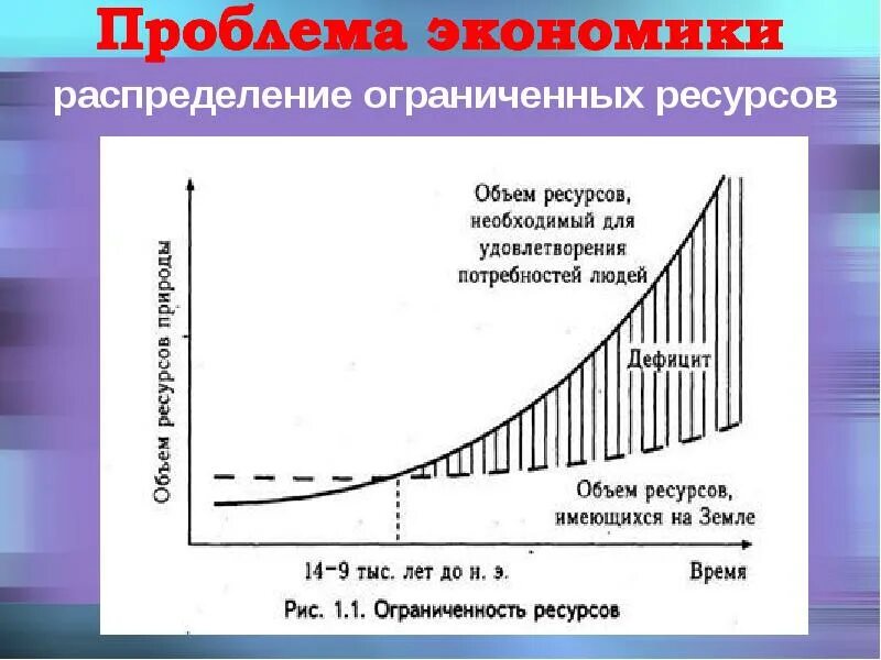 Ограниченное распределение. Распределение ограниченных ресурсов. принцип ограниченности ресурсов. принцип ограниченности ресурсов в экономике. распределение ограниченных ресурсов в экономике.