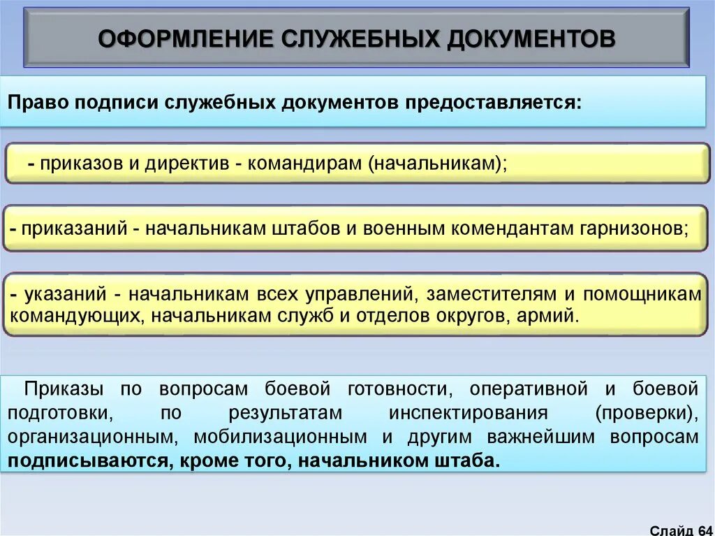 Составление процессуальных и служебных документов