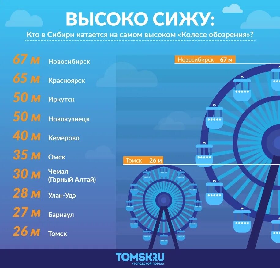 Колесо работает или нет. Колесо обозрения новосибирск. высота колеса обозрения в новосибирске. покататься на колесе обозрения. колесо обозрения новосибирск набережная.