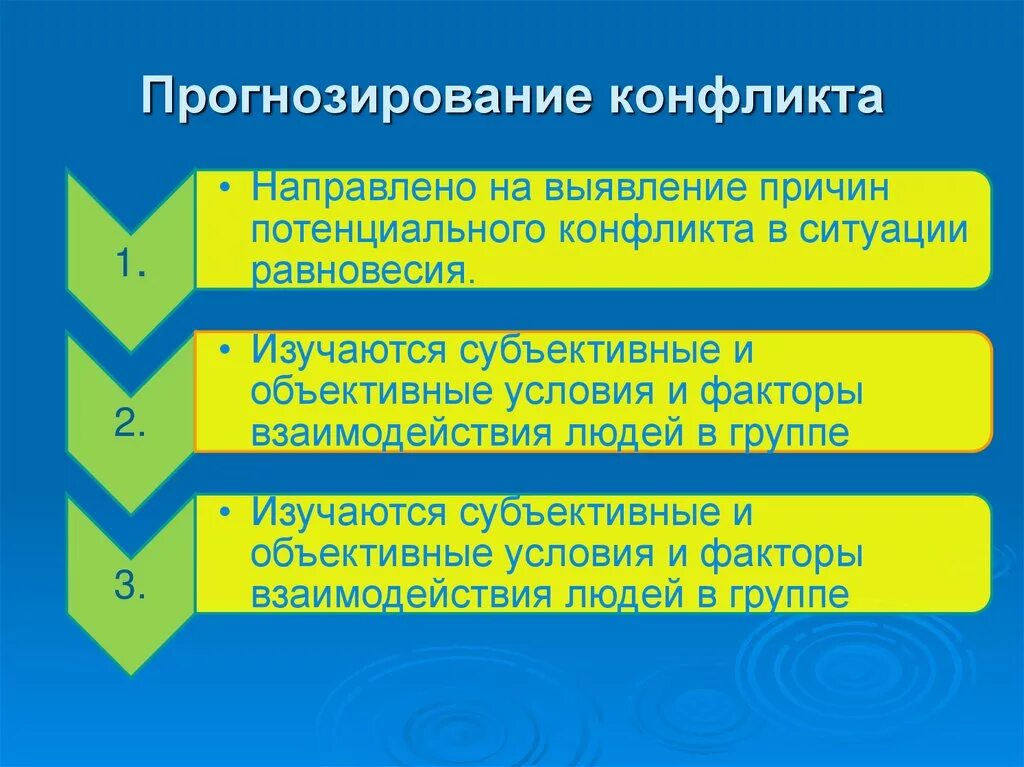 Условия развития конфликта. Прогнозирование конфликта. Этапы прогнозирования конфликтов. Прогнозирование и профилактика конфликтов. Прогнозирование и предупреждение конфликтов.