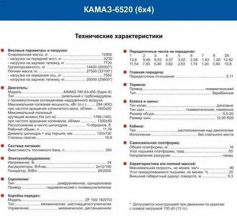 Характеристика кузова