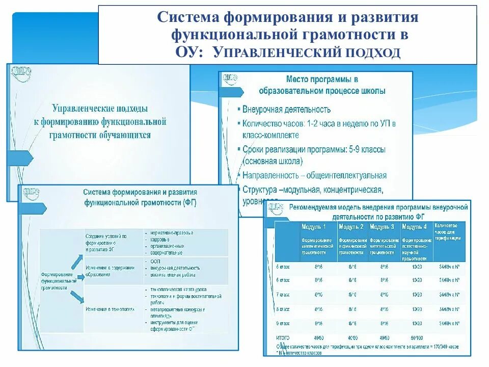 Конспект внеурочной деятельности функциональная грамотность