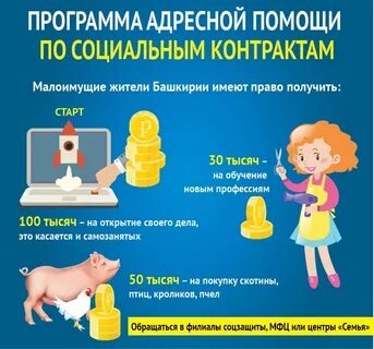 Соц контракт на открытие