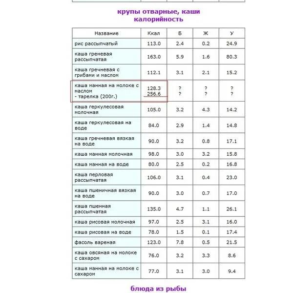 Калорийность овсяной каши без масла. Сколько калорий в 100 гречневой каши на молоке. 100 Г вареной гречки калорийность. 100 Грамм гречневой каши калорийность. Гречневая каша на молоке калорийность на 1 порцию.