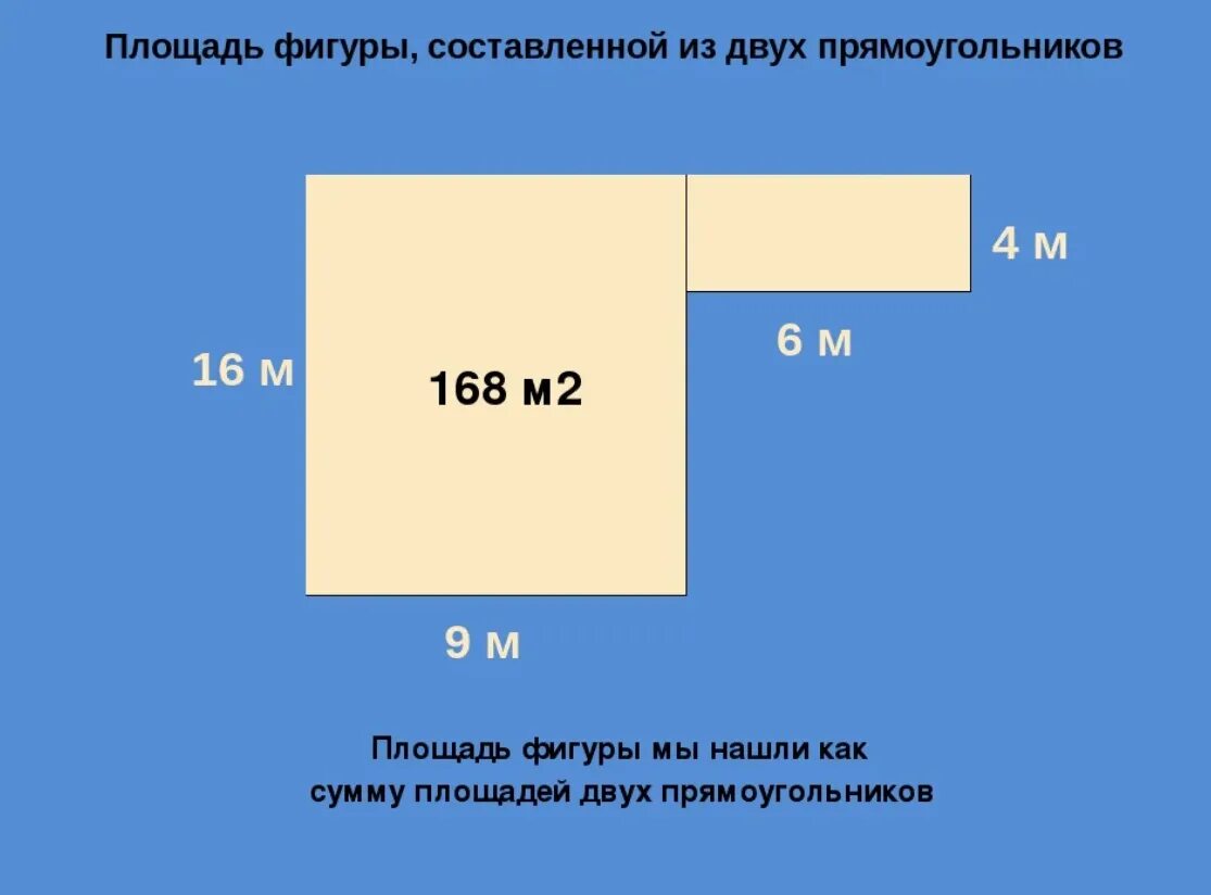 Какая площадь комнаты. Площадь комнаты в квадратных метрах. Площадь в квадратных метрах. Как измерить комнату в квадратных метрах. Площадь помещения в квадратах.