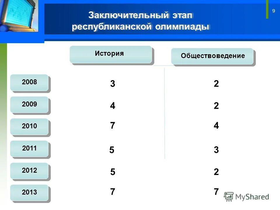 рггу результаты олимпиады заключительный этап. протокол результатов олимпиады школьников. олимпиады для школьников 2023. график проведения всош 2020-2021 школьный этап. ответы на олимпиады рггу заключительный этап литература.