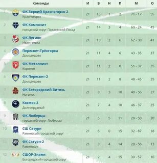 Фнл 1 лига 2024 2025 расписание таблица