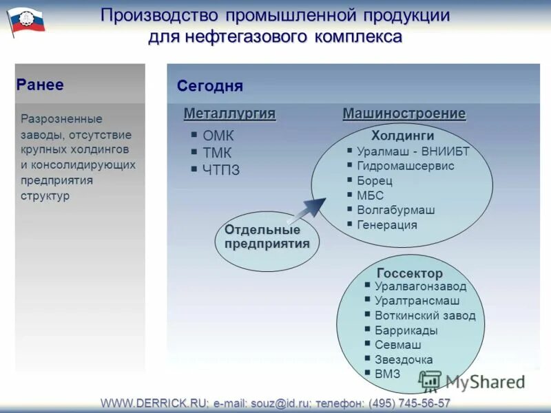 495 взаимодействие служб