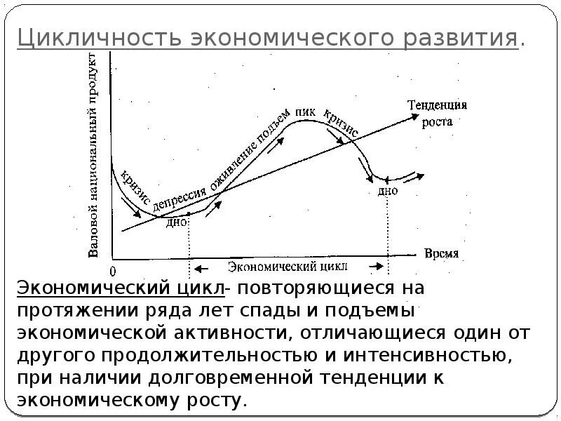 Уровни цикличности развития экономики. Цикличность развития экономики фазы экономического цикла. Цикличность развития рыночной экономики. Фазы цикла.. Экономическая наука уровни цикличности развития экономики.