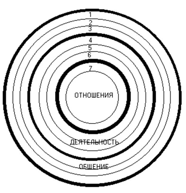 Круги общения для детей. Круги общения психология. Круг общения схема. Круги отношений.