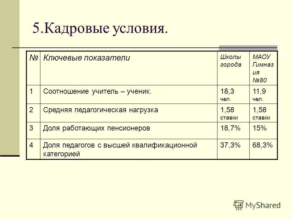 основные показатели школы