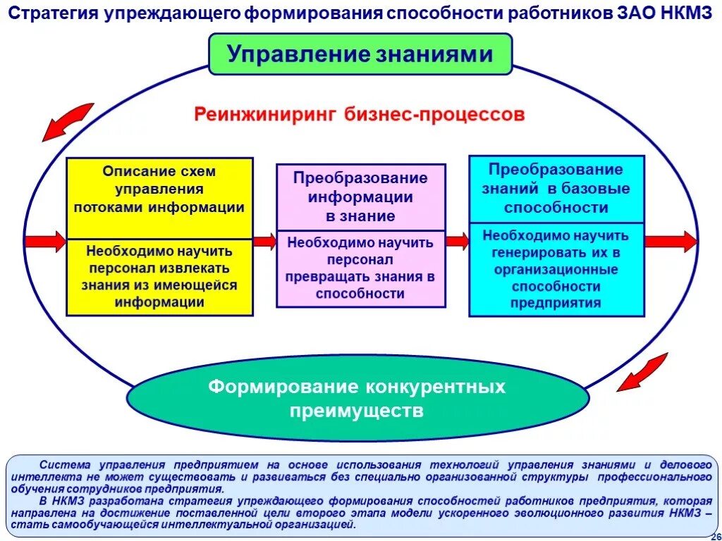 Процесс управления знаниями. Стратегии управления знаниями. Стратегии по управлению знаниями. Система управления знаниями в организации пример.