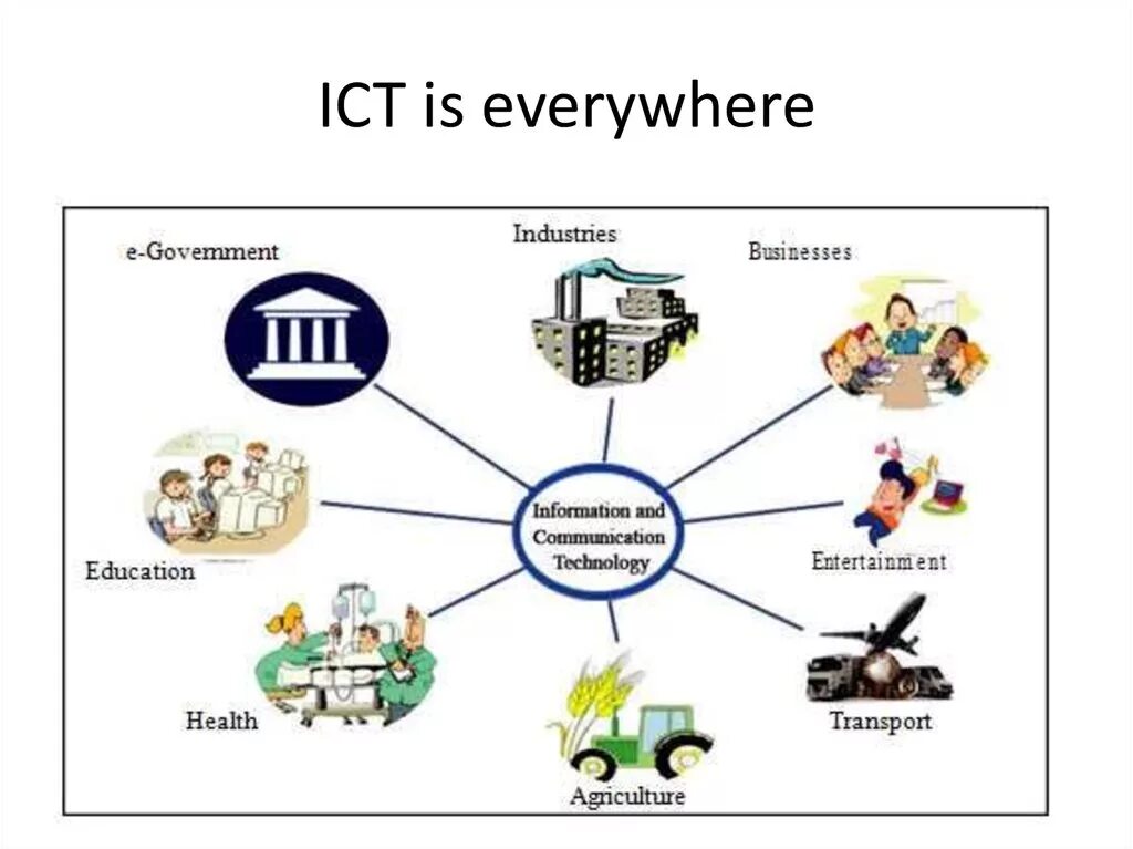 Ict перевод. Communication Technologies презентация. Information and communication Technologies слайд. ICT in Education презентация. ICT information and communication Technology.