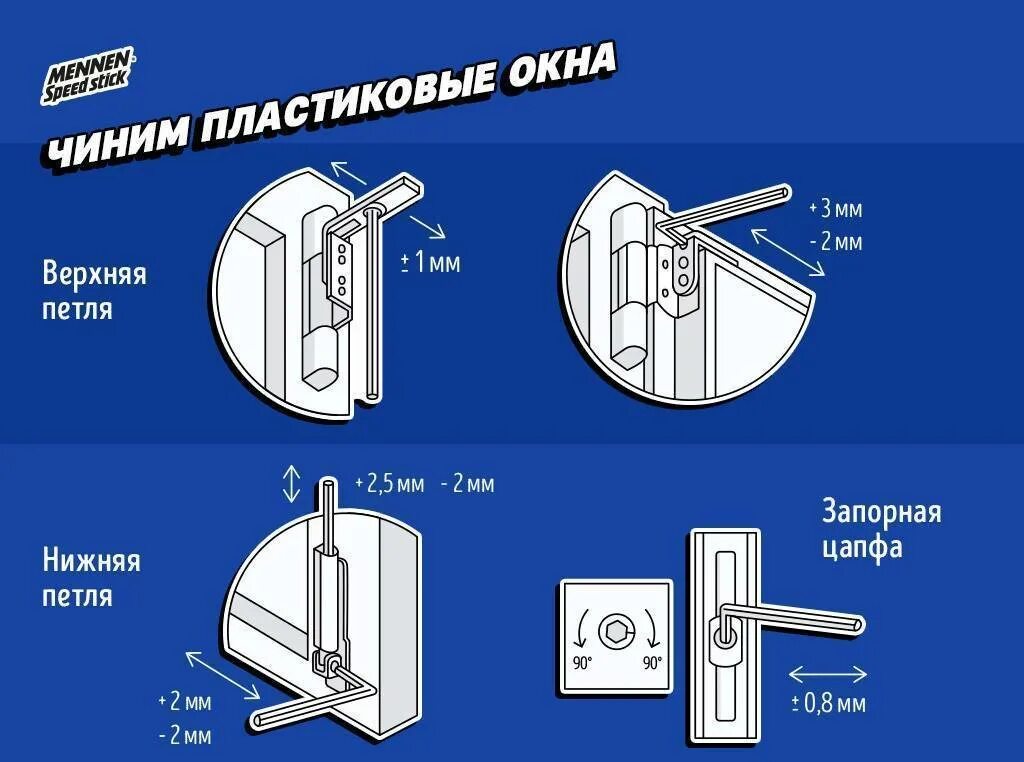 Регулировка прижима откидной створки. Как отрегулировать прижим пластикового окна. Регулировка верхней петли пластиковых окон самостоятельно. Стеклопакет регулировка прижима.