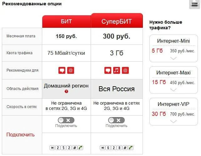Мтс сотовая связь через интернет. Мтс интернет безлимит 30 гб. как подключить интернет на мтс. подключить безлимитный интернет на мтс. мтс тариф гигабайт интернета.