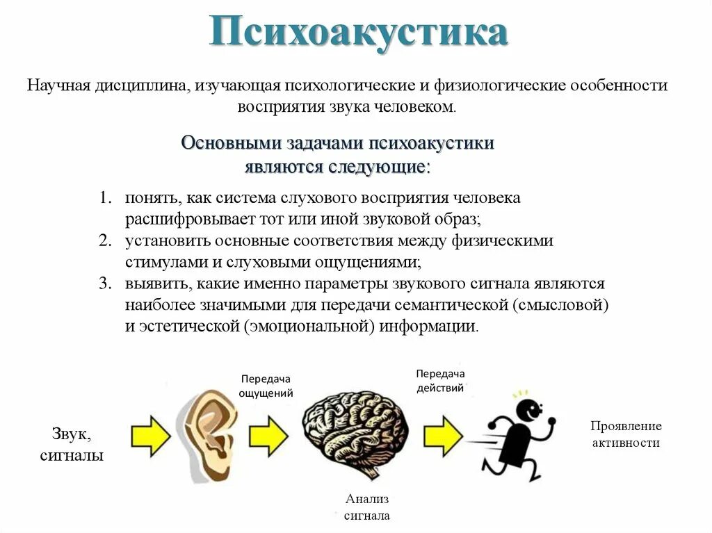 Слуховые стимулы. Психоакустика. Особенности восприятия звука человеком. Психо аккустика. Психоакустическая модель.