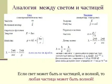 Аналогия между