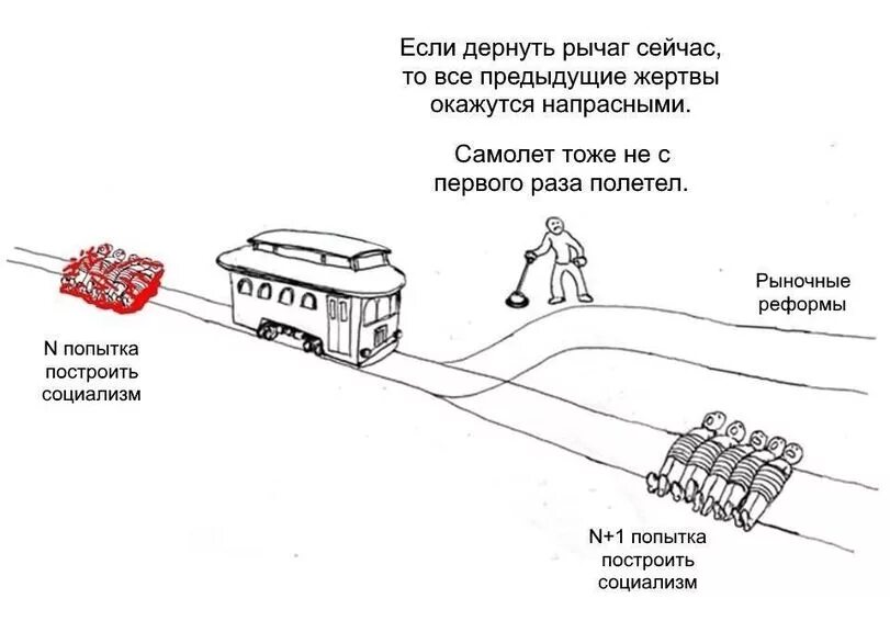 Рычаг механизм физика. Задача с вагонеткой. Положение стояночного тормоза. Простые механизмы рычаг. Проблема вагонетки мемы.