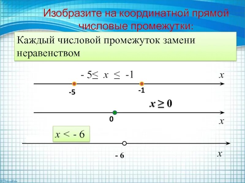 1 25 на прямой. Изобразите на координатной прямой промежуток x>-1.5. Изобразите числовой промежуток на числовой прямой. Изобразите на координатной прямой промежуток. Изобразите на координатной прямой числовой промежуток.