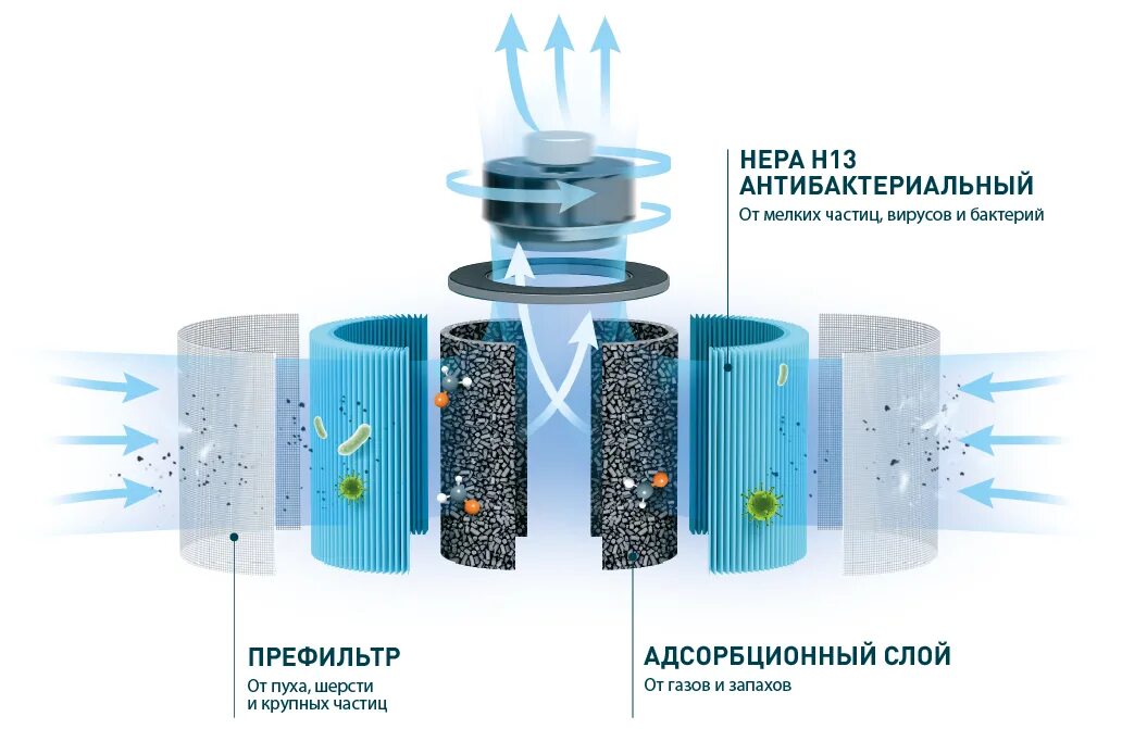 Предварительная очистка воздуха. Очиститель воздуха tion IQ 400. Очиститель воздуха tion IQ 100. Обеззараживатель-очиститель воздуха tion. Очиститель воздуха IQ 200.